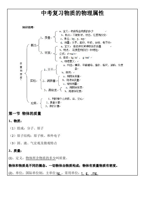 中考复习物质的物理属性