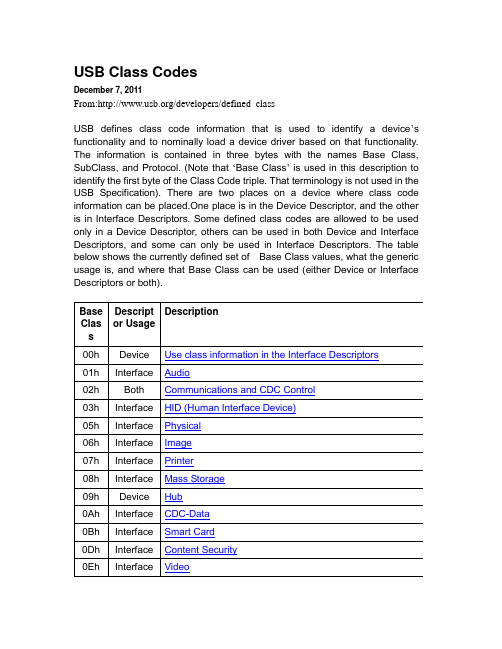 USB Device Class 详解