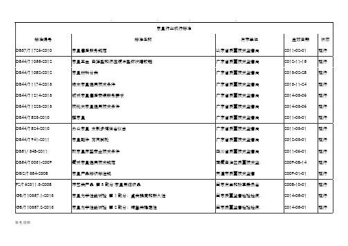 家具行业执行标准