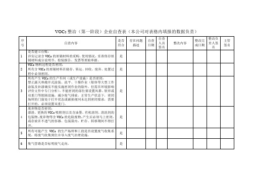 VOCs整治第一阶段企业自查表