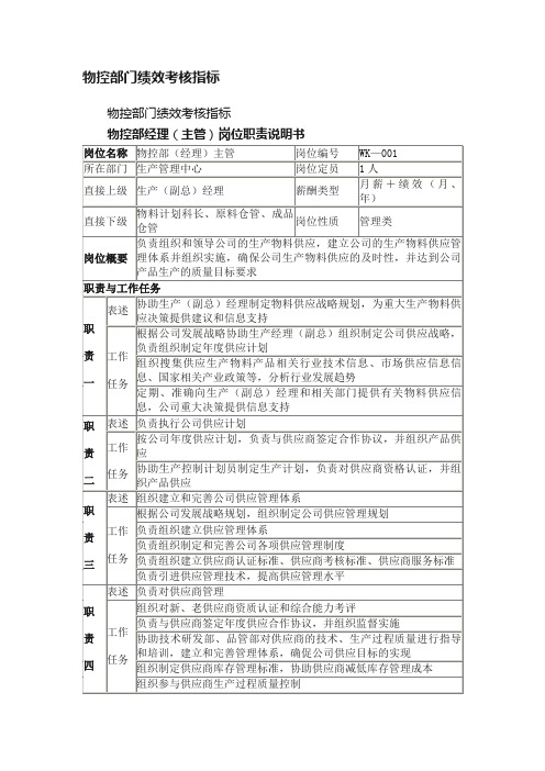 物控部门绩效考核指标