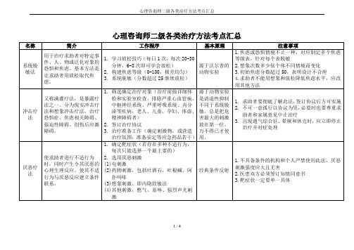 心理咨询师二级各类治疗方法考点汇总