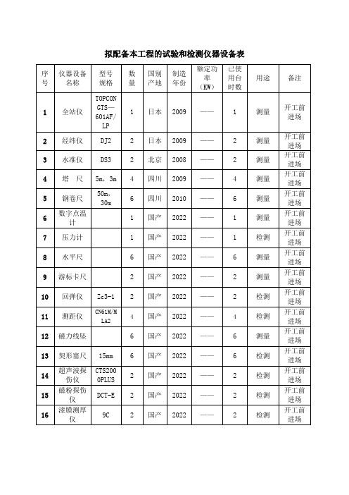 拟投入本工程的试验和检测仪器设备表