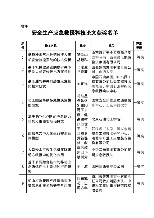 安全生产应急管理理论创新论文评审结果通报