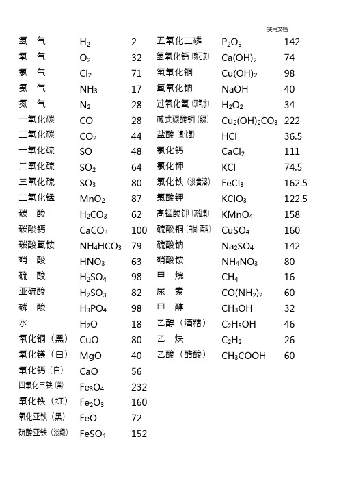 初中常用相对分子质量及计算公式