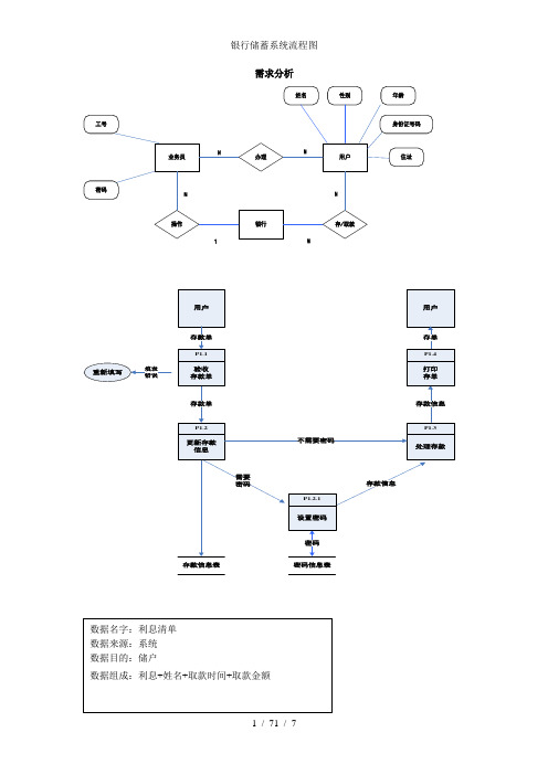 银行储蓄系统流程图