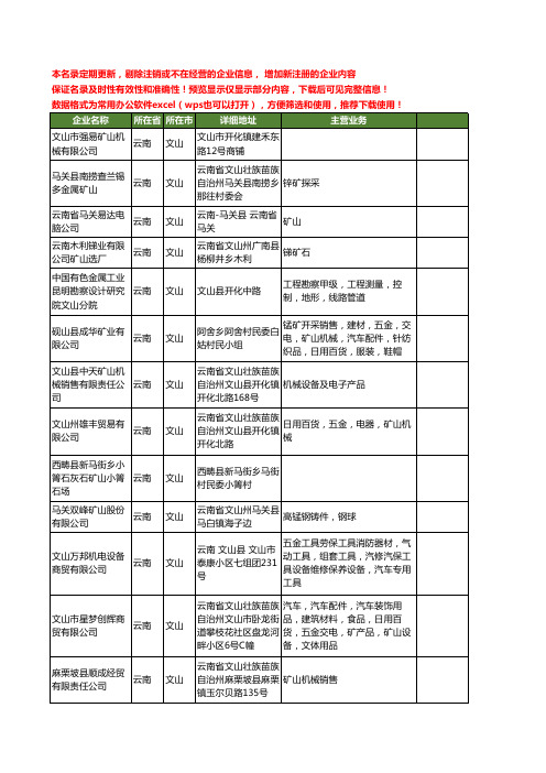 新版云南省文山矿山工商企业公司商家名录名单联系方式大全40家