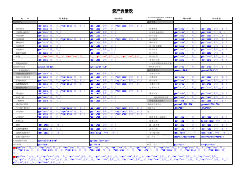 用友T3一般企业资产负债表公式