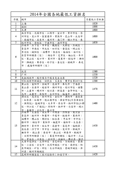 2014年全国各地最低工资排名