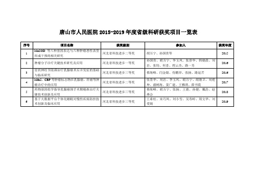 唐山市人民医院2015-2019年度省级科研获奖项目一览表