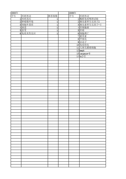 【江苏省自然科学基金】_癌变_期刊发文热词逐年推荐_20140820