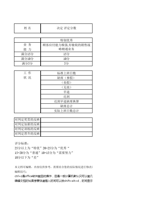 公司员工管理表格营销人员能力考核表