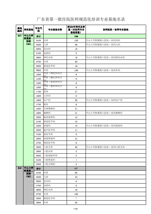 广东省第一批住院医师规范化培训专业基地名录