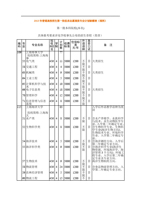 2013年普通高校招生第一批征求志愿填报专业计划缺额理科