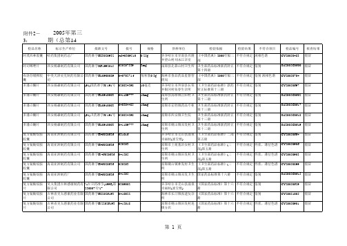 药品检验所监督抽验检出不合