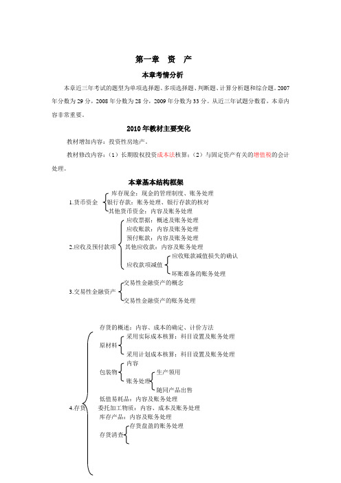 初级会计实务·张志凤基础班·第一章(1)