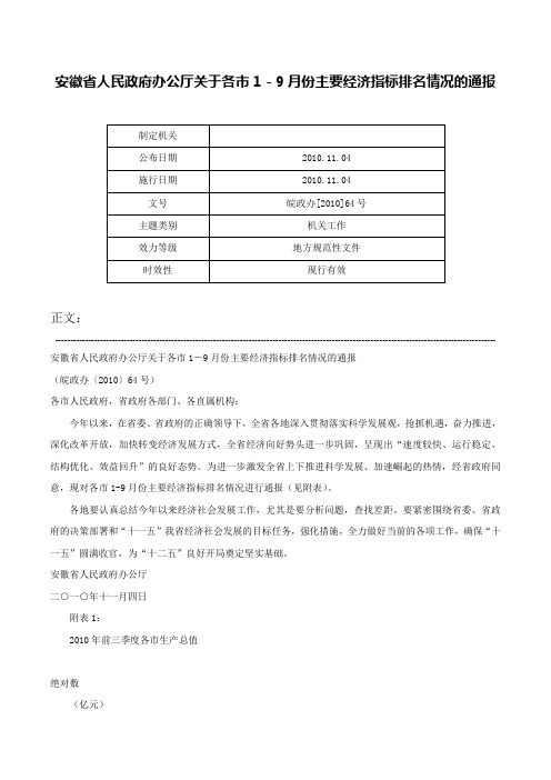 安徽省人民政府办公厅关于各市1－9月份主要经济指标排名情况的通报-皖政办[2010]64号