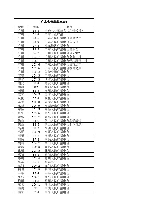 广东省电台频道列表