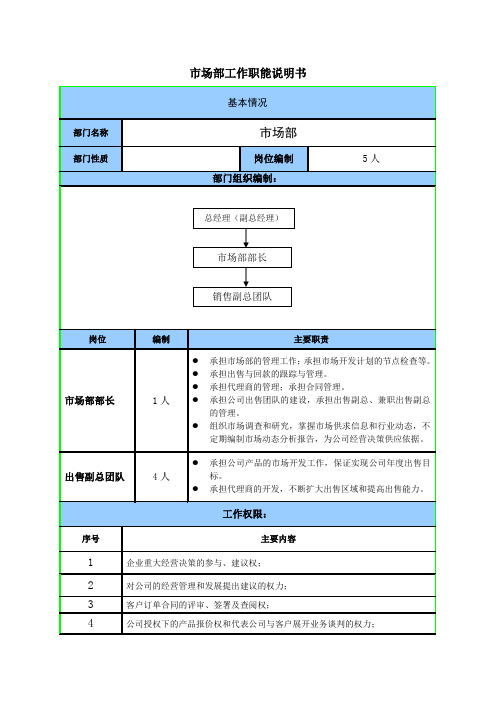 市场部职能说明书