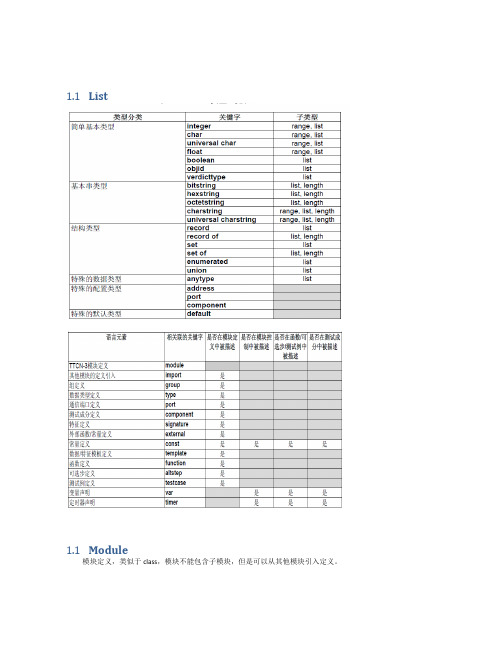 TTCN3 关键字介绍