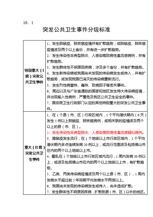 (最新文档)突发公共卫生事件分级标准