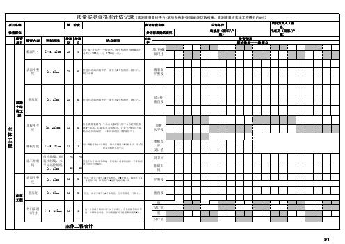 质量实测合格率记录表