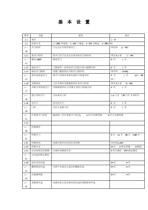 通力KONE3000故障代码