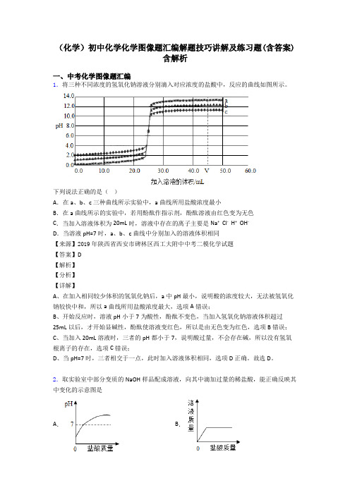 (化学)初中化学化学图像题汇编解题技巧讲解及练习题(含答案)含解析