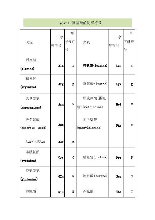 氨基酸单字母缩写