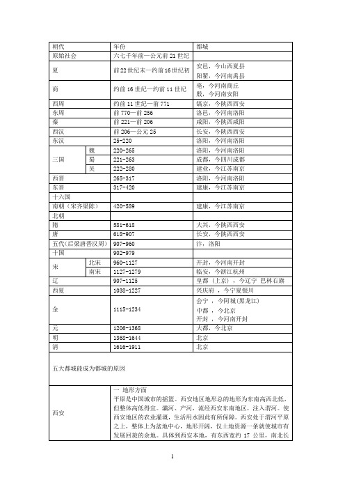 历史朝代及都城背景