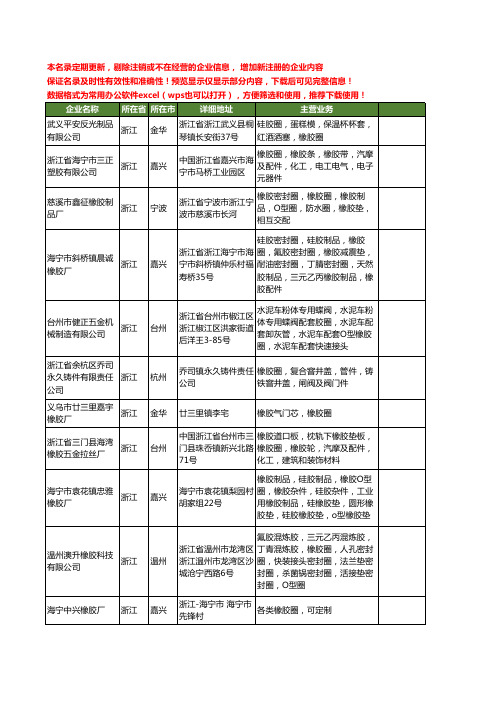 新版浙江省橡胶圈工商企业公司商家名录名单联系方式大全68家