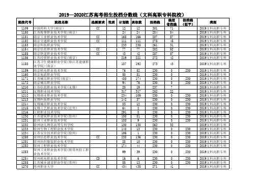 2019—2020江苏高考招生投档分数线(文科高职专科院校)