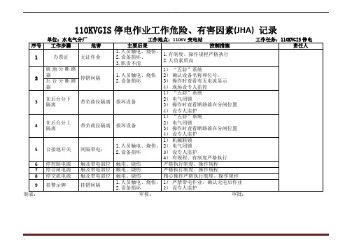 工作危害分析(JHA)记录表