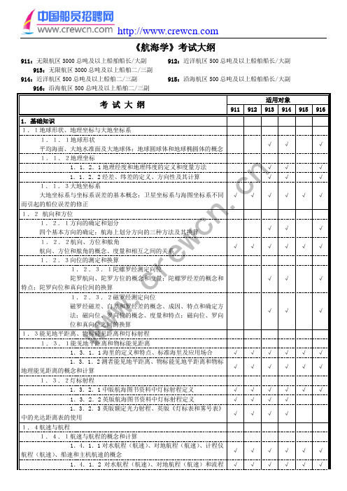 航海学考试大纲