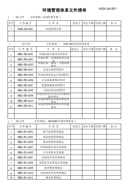 环境管理体系文件清单