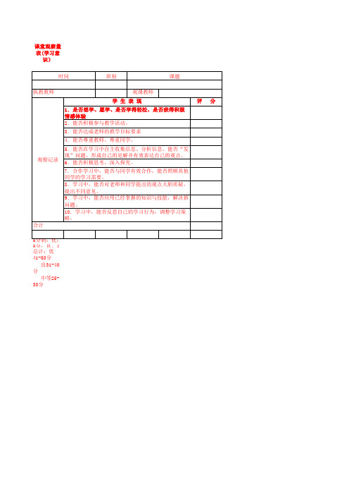 课堂观察量表(学习意识)