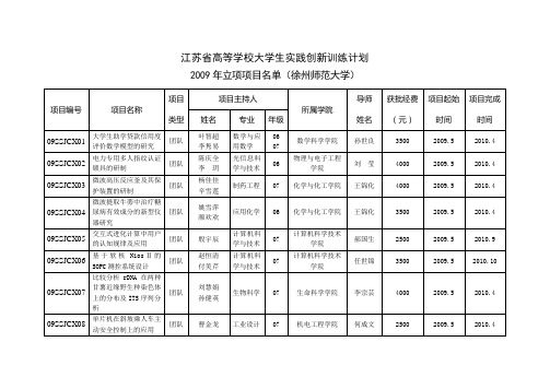江苏省高等学校大学生实践创新训练计划