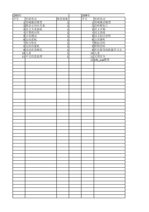 【国家自然科学基金】_语料库语言学_基金支持热词逐年推荐_【万方软件创新助手】_20140730