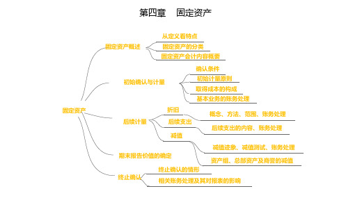 第四章  固定资产  《中级财务会计》  PPT课件