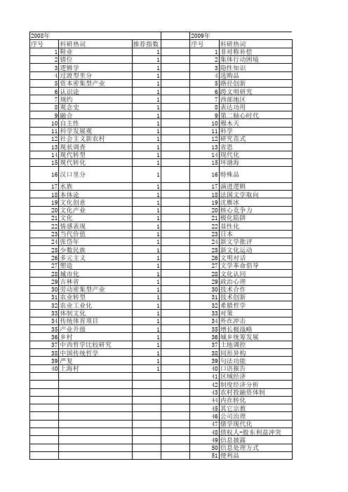 【国家社会科学基金】_现代转化_基金支持热词逐年推荐_【万方软件创新助手】_20140804