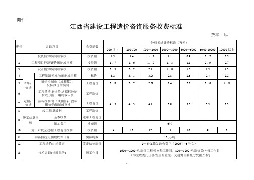 江西省建设工程造价咨询服务收费标准【范本模板】