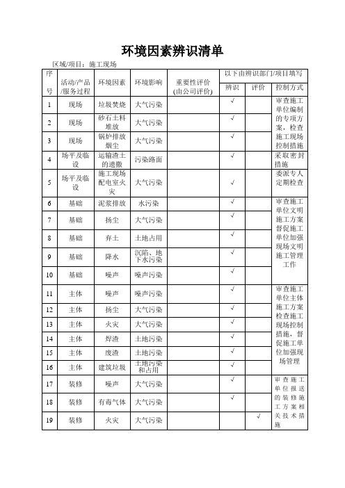 环境因素辨识清单-施工现场