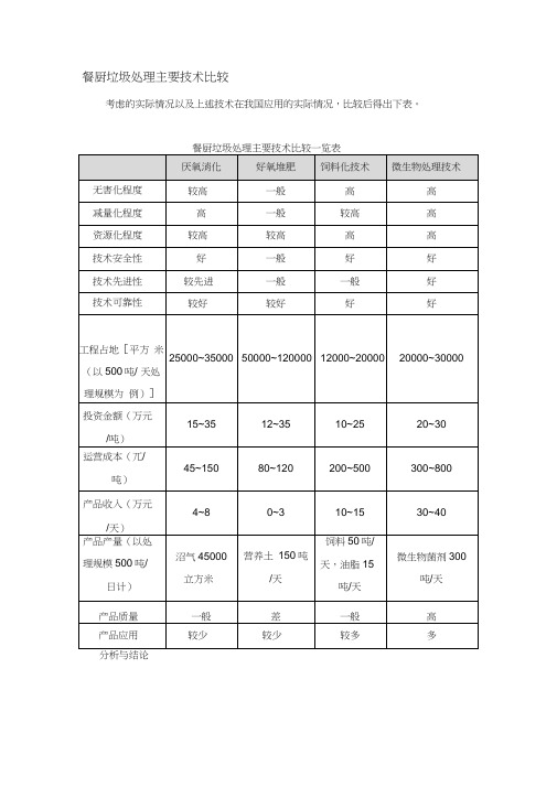 餐厨垃圾处理主要技术比较