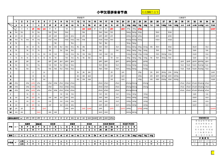 汉语拼音音节表