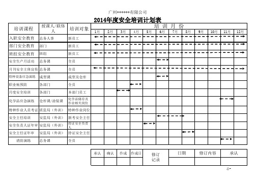 2014年度安全培训计划表