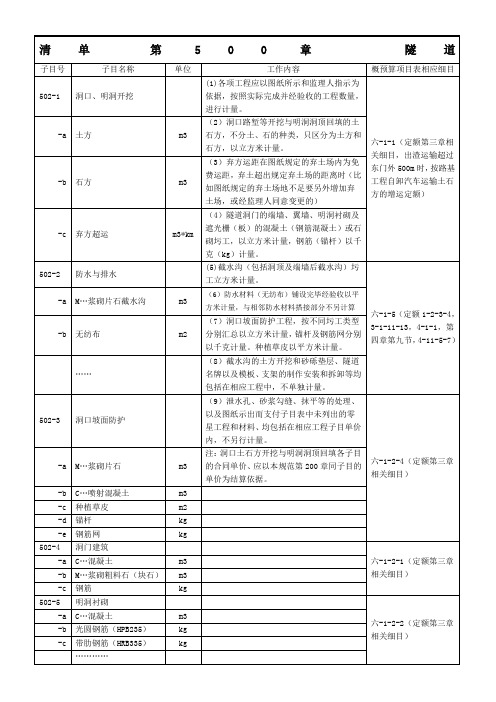 清单 第500章  隧道(工程量清单与定额对应关系)