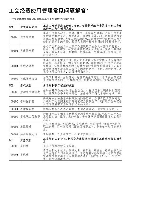 工会经费使用管理常见问题解答1