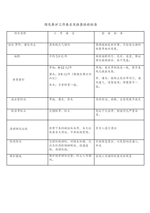 绿化养护工作要求及检查验收标准