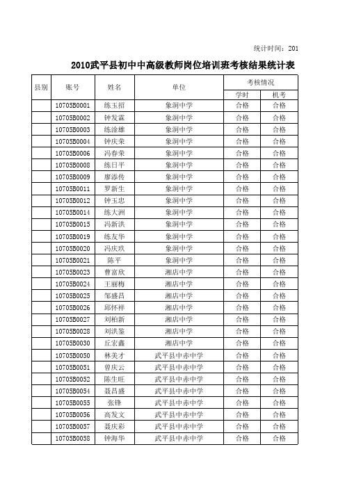 2010武平县初中中高级教师岗位培训班考核结果统计表