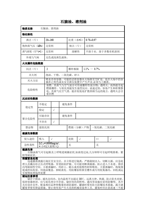 3危险化学品石脑油、溶剂油的理化性质及危险特性表MSDS